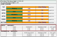 荊州pcb廠：pcb設(shè)計(jì)為什么將阻抗一般設(shè)定為50歐姆